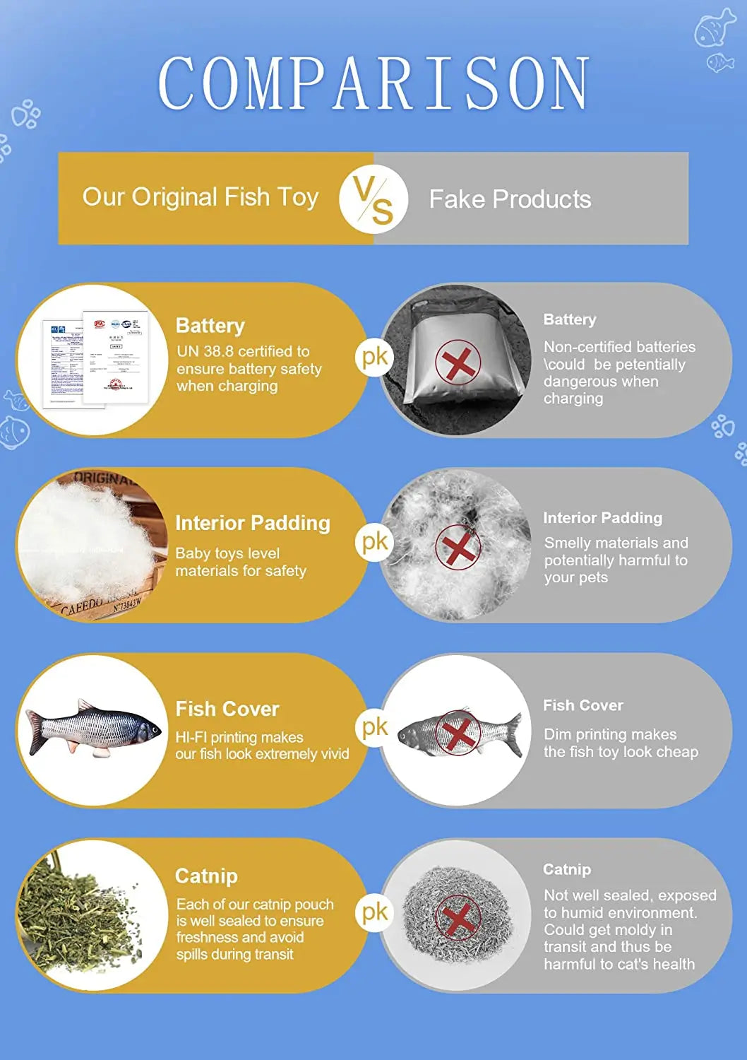 PAWSBIJOU Felis Automated Flopping Fish Toy